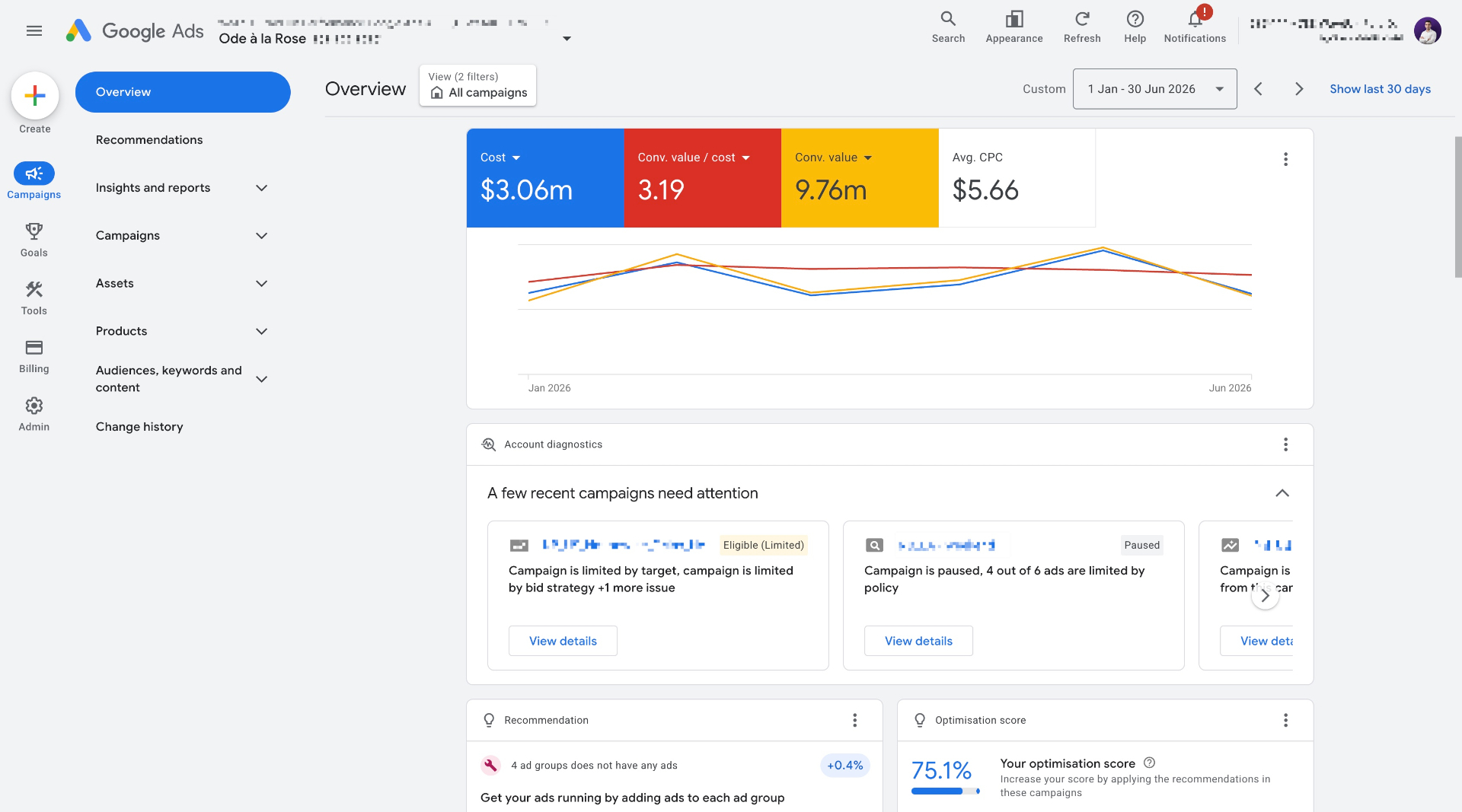 Ode à la Rose Google Ads dashboard showing $3.06m cost and 9.76m conversion value